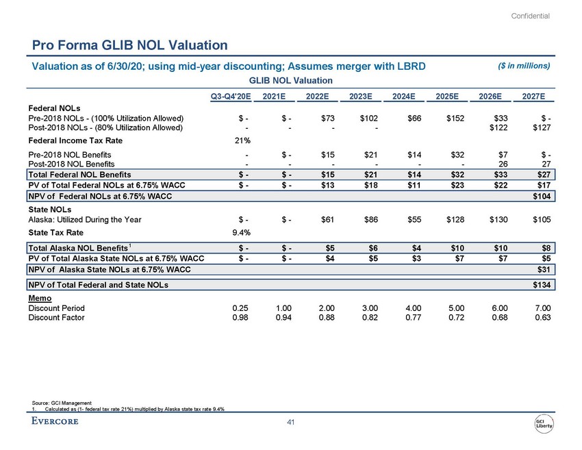 precvt_exhibit (c)(2)_sc13e-3 -- exhibit (c)(2) -- evercore materials (002)_page_48.jpg